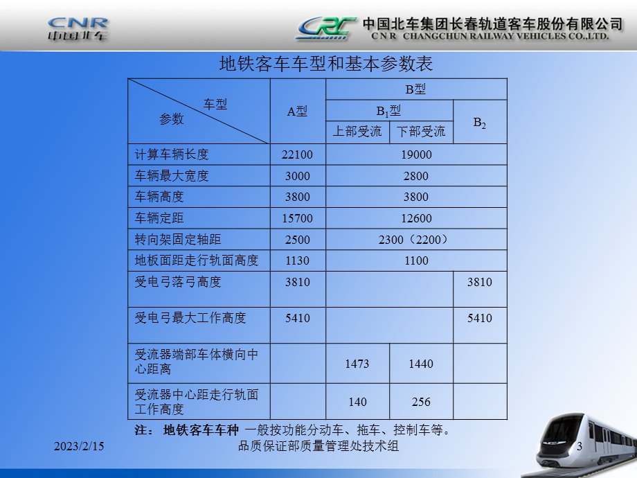 城轨,地铁车辆基础知识.ppt_第3页