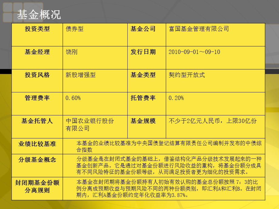 富国汇利分级债券基金产品分析.ppt_第3页