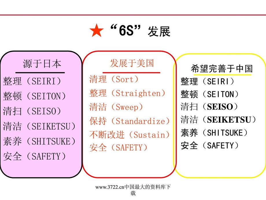 车间的6s现场治理[精彩].ppt_第2页