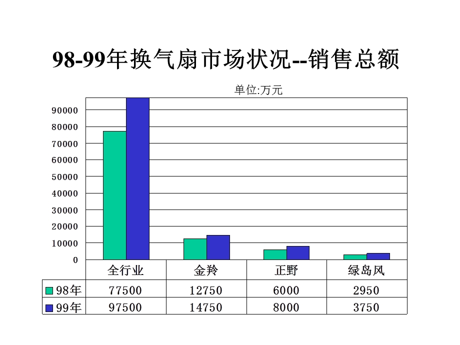 贝莱尔电气品牌推广方案.ppt_第3页