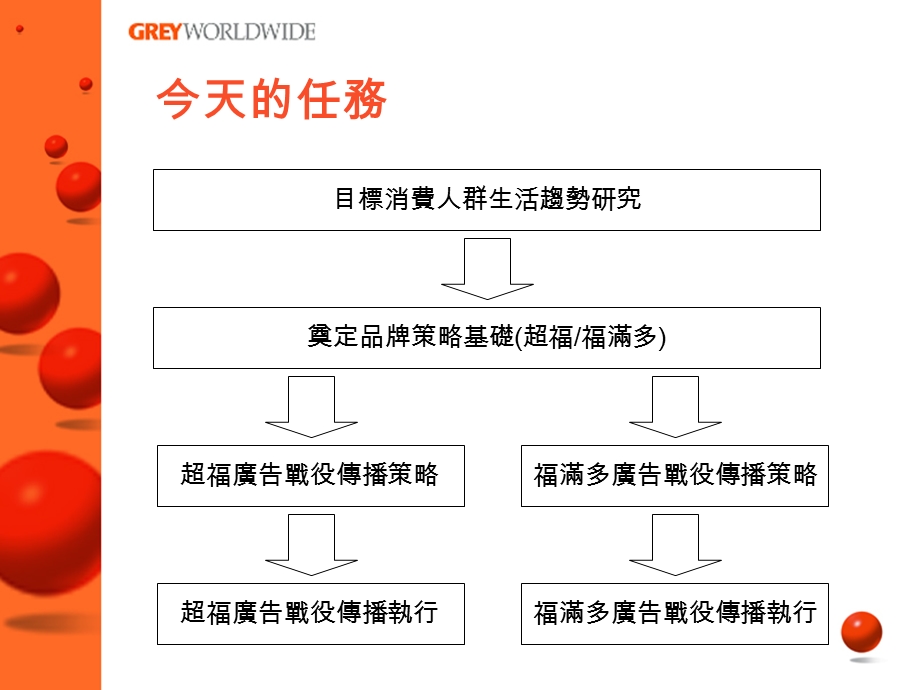 超福 福滿多品牌傳播策略規划.ppt_第2页