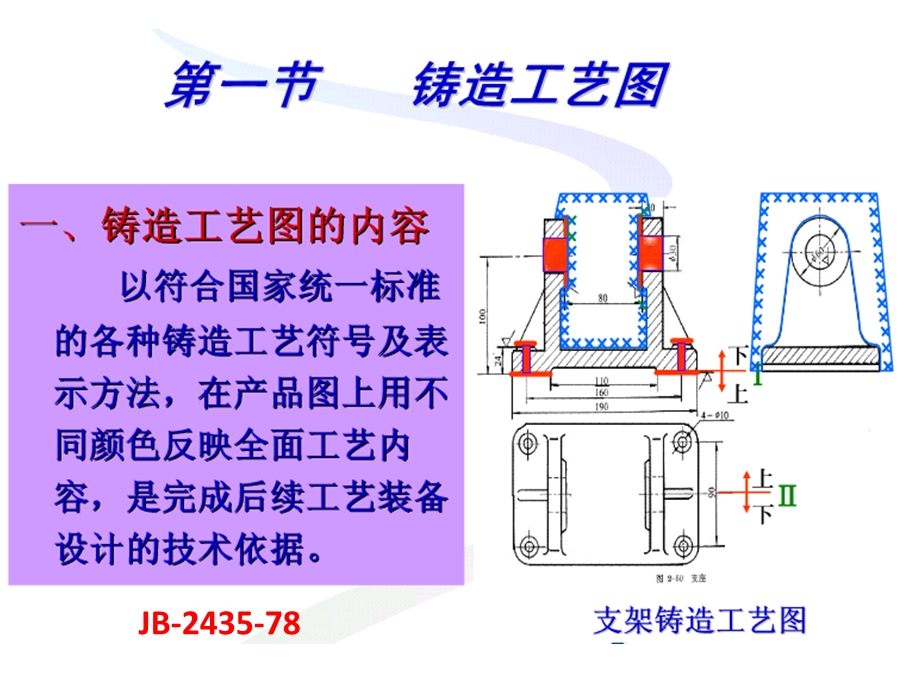 铸造工艺图及设计实例.ppt_第2页