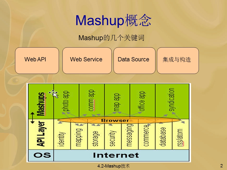 Mashup技术与移动互联网.ppt_第3页