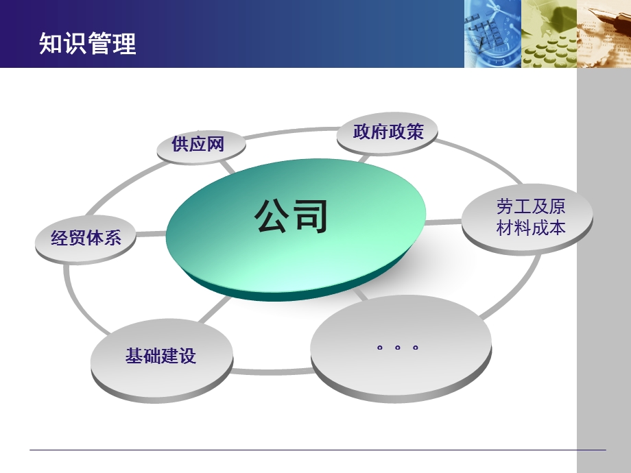 知识管理.ppt_第2页