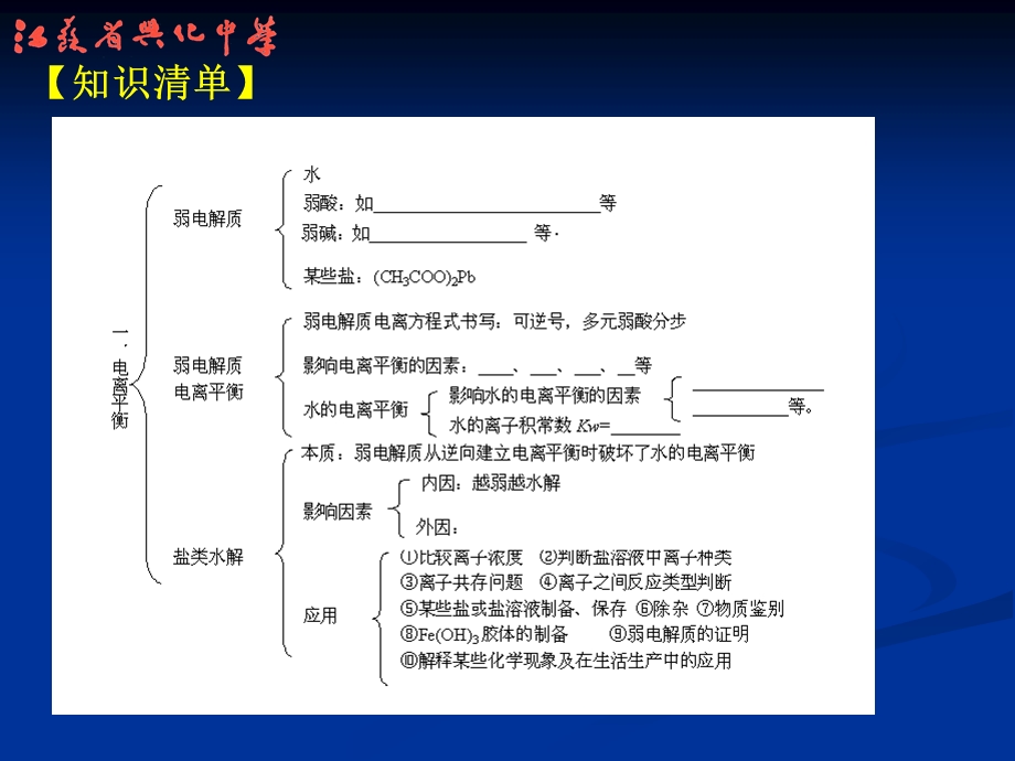 高三化学复习研讨会交流材料：溶液中的离子平衡和电化学基础专题复习(1).ppt_第3页