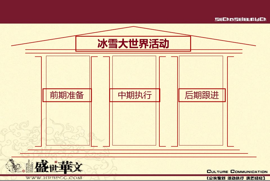 哈尔滨冰城冰雪世界冬季演出活动营销策划案.ppt_第2页