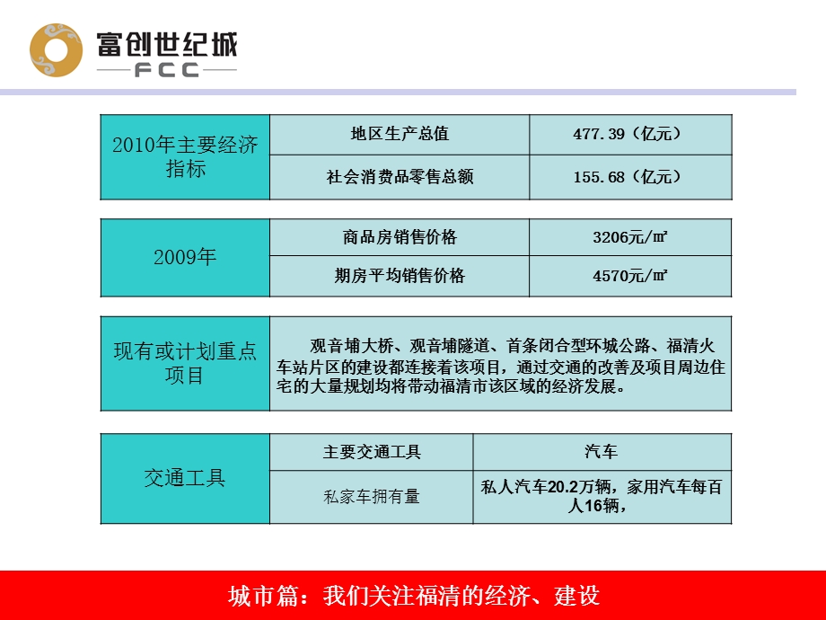 福州福清富创世纪城项目招商手册（34页） .ppt_第3页