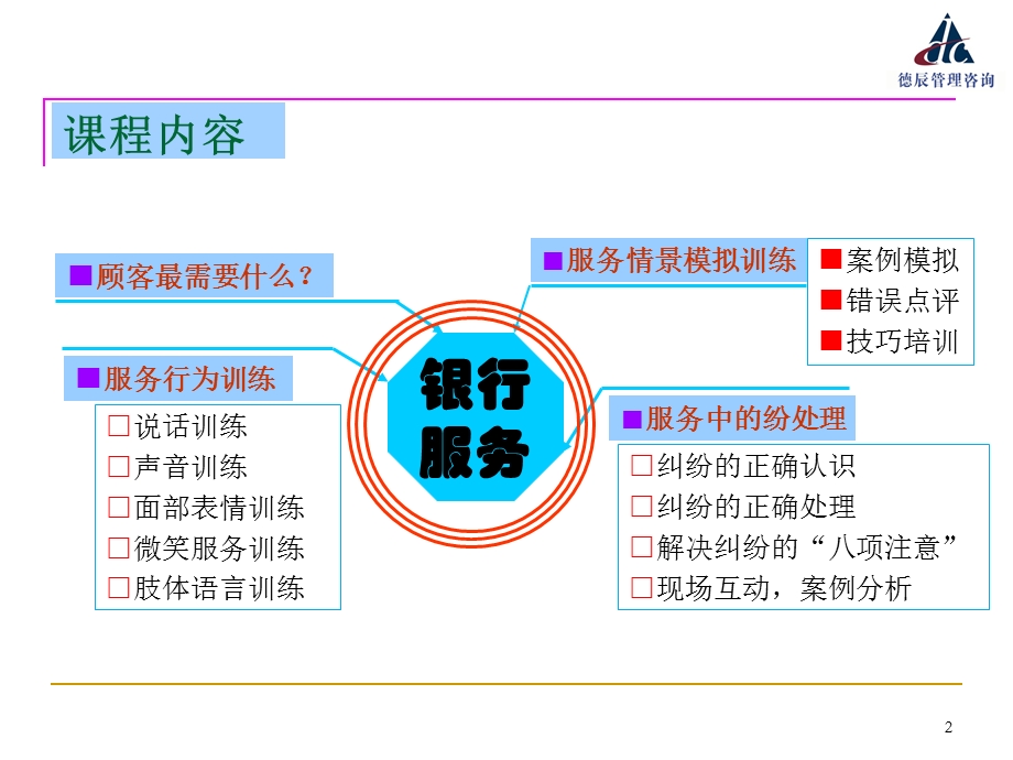 银行从业人员服务行为训练：柜员业务办理服务规范训练(讲训结合).ppt_第2页