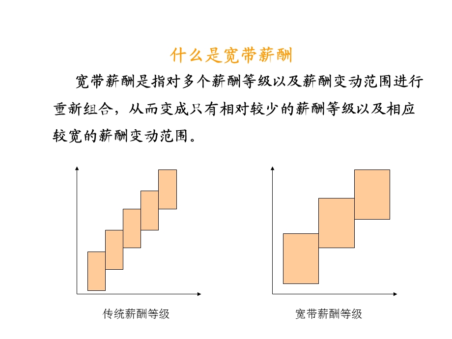 宽带薪酬设计(2).ppt_第2页