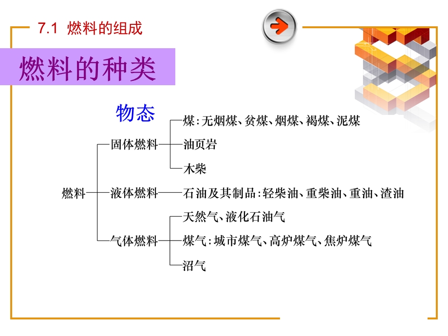 第七章 燃料、燃烧计算及锅炉热平衡.ppt_第2页