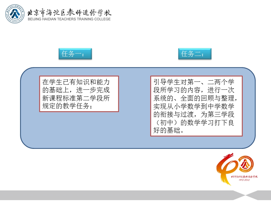 5365007250六级图形及几何教材的分析.ppt_第2页