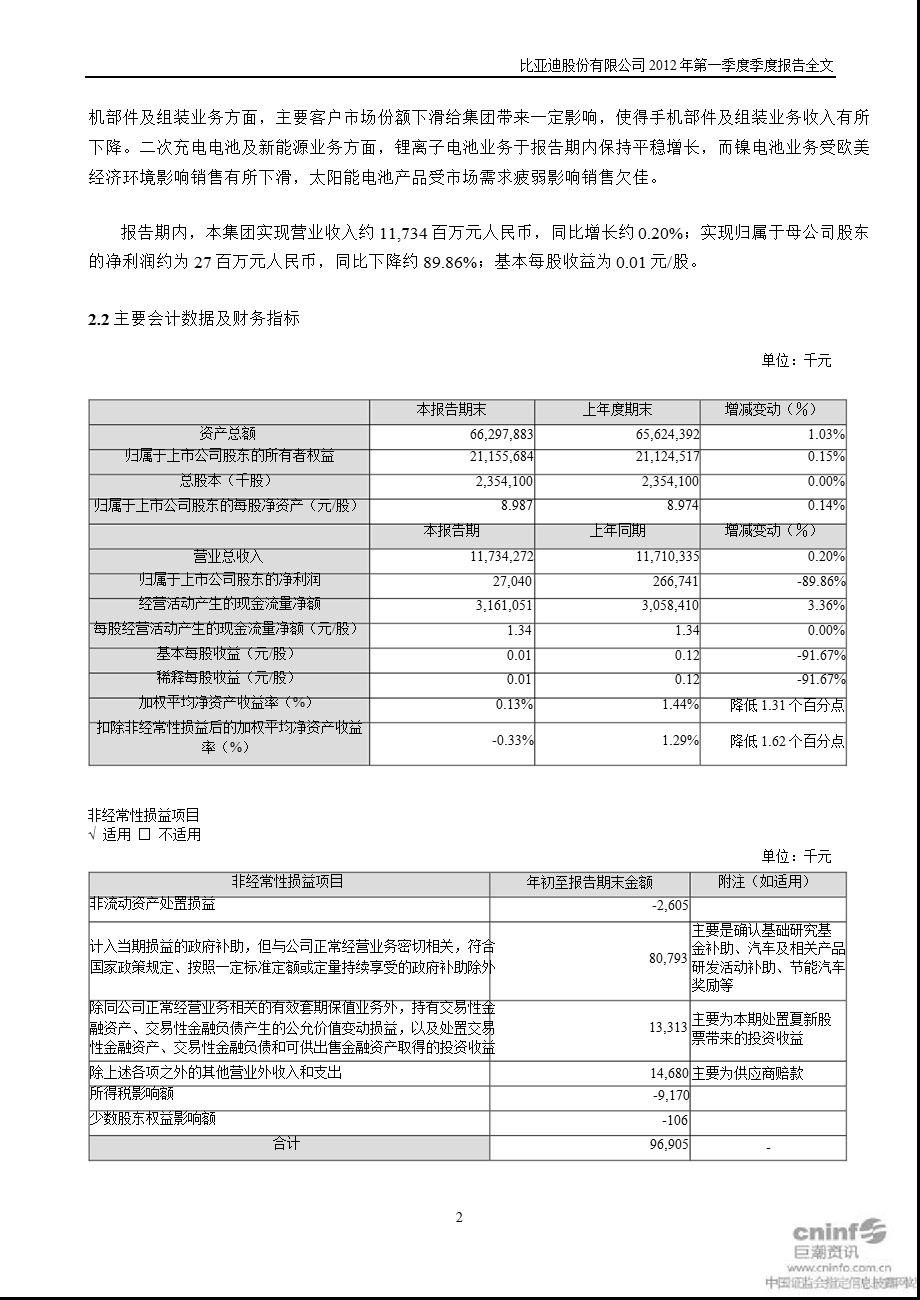 比亚迪：第一季度报告全文.ppt_第3页