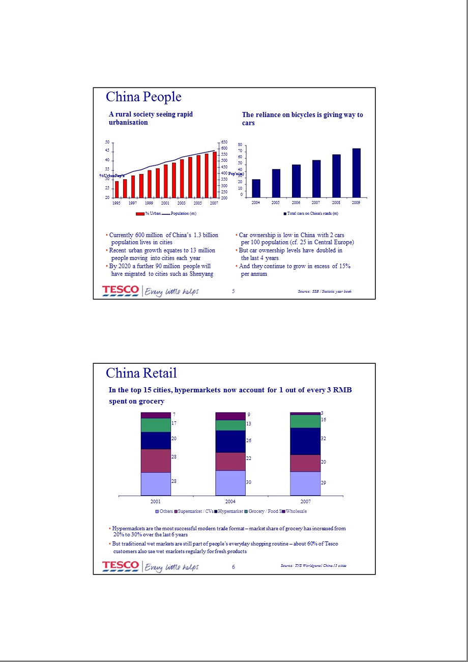 国外知名零售企业的中国战略.ppt_第3页