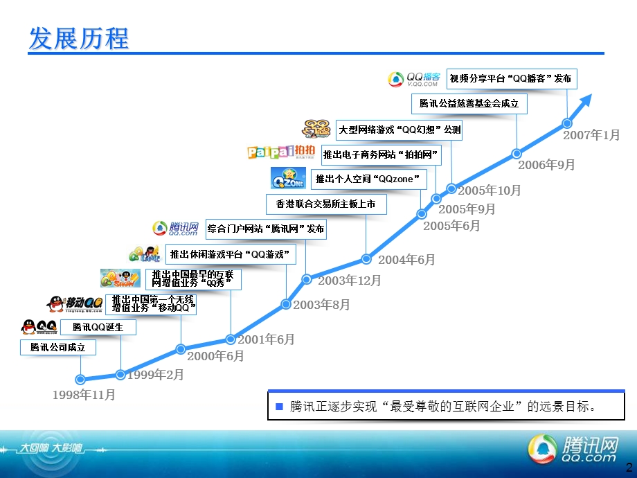 互联网商业模式和支撑V1腾讯网（PPT） .ppt_第2页