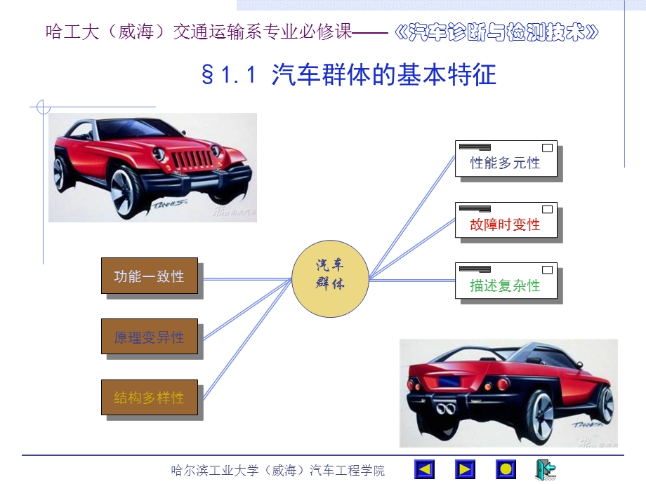 汽车诊断.ppt_第1页