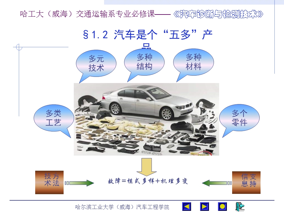 汽车诊断.ppt_第2页