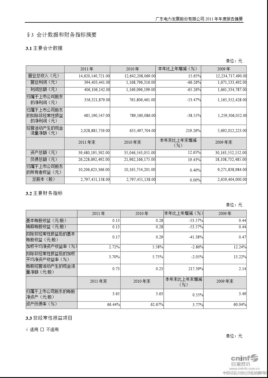 粤电力Ａ：报告摘要.ppt_第2页