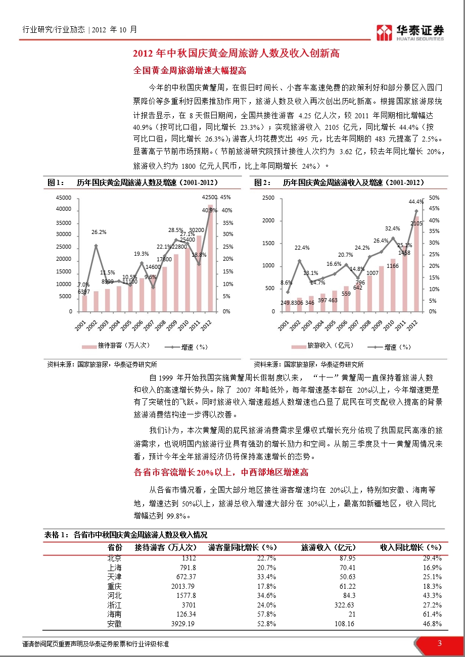 十一黄金周旅游与题报告：收获在釐1015.ppt_第3页