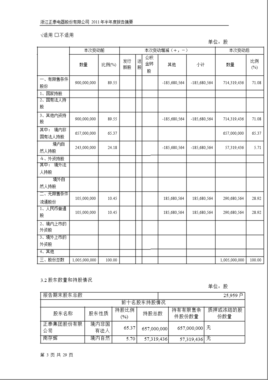 601877正泰电器半报摘要.ppt_第3页