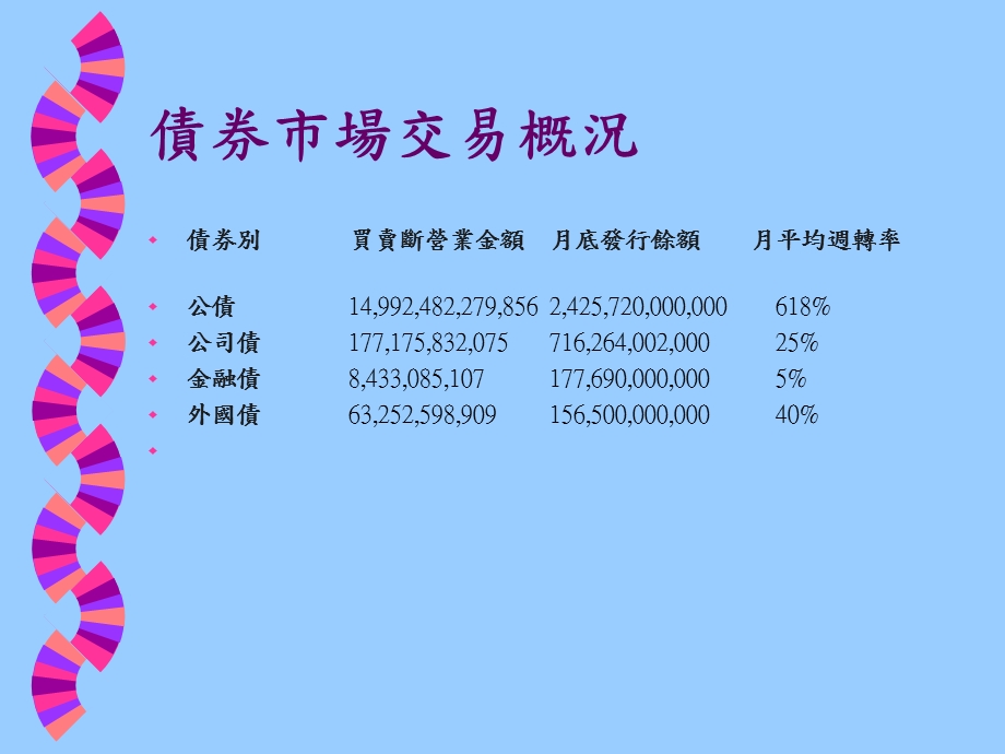 20公司债暨金融债券交易.ppt_第3页