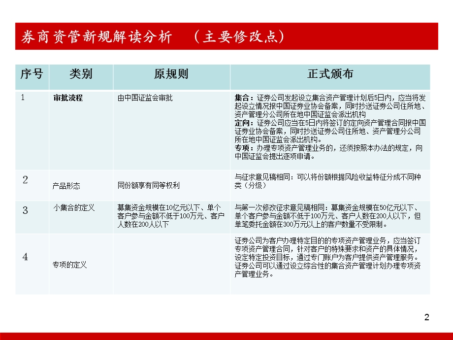 券商资管业务体系介绍.ppt_第2页