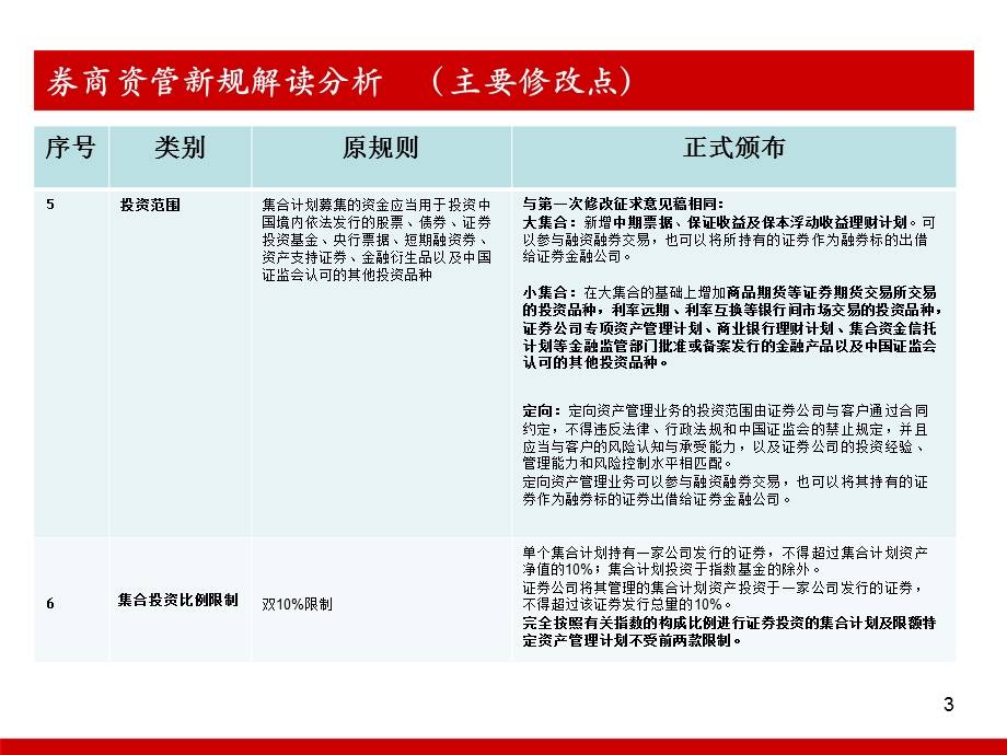 券商资管业务体系介绍.ppt_第3页