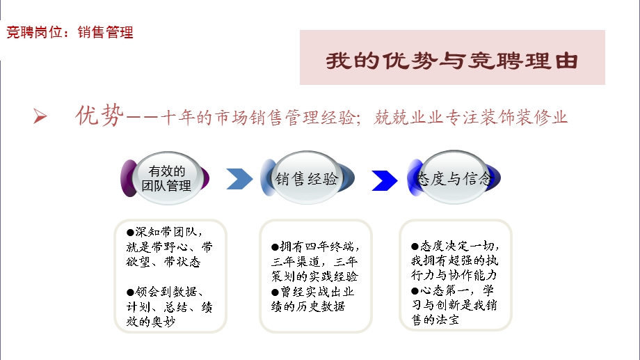 自我介绍1(竞聘PPT).ppt_第3页