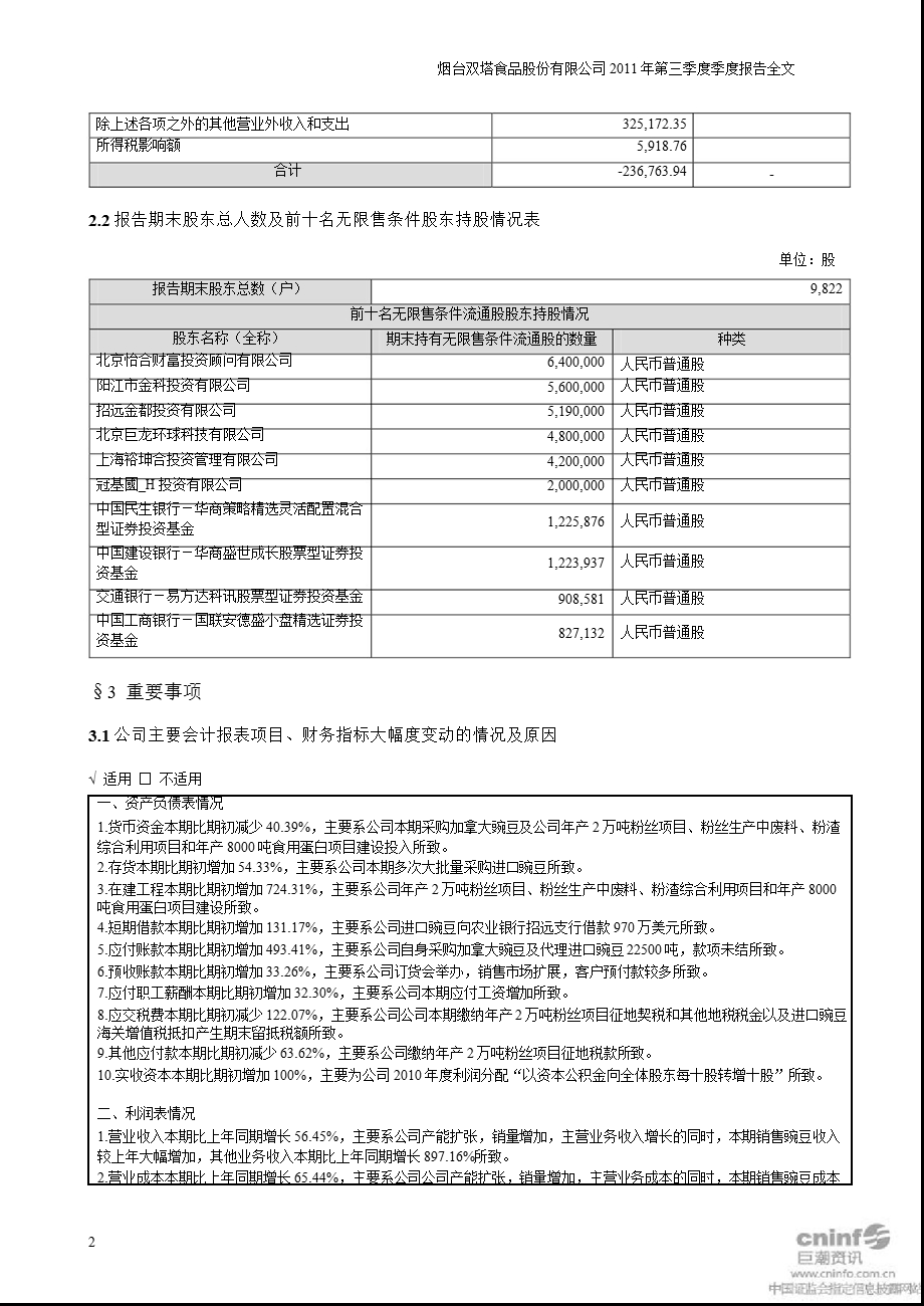 双塔食品：2011年第三季度报告全文.ppt_第2页