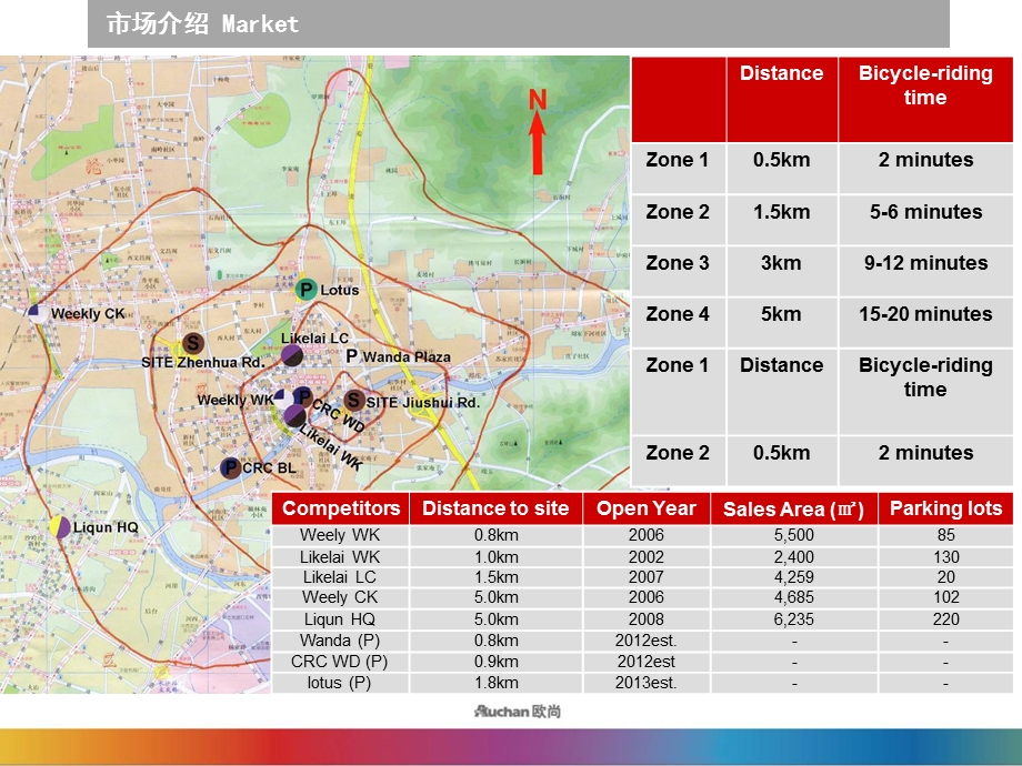 欧尚青岛爱客家项目业态规划案.ppt_第3页