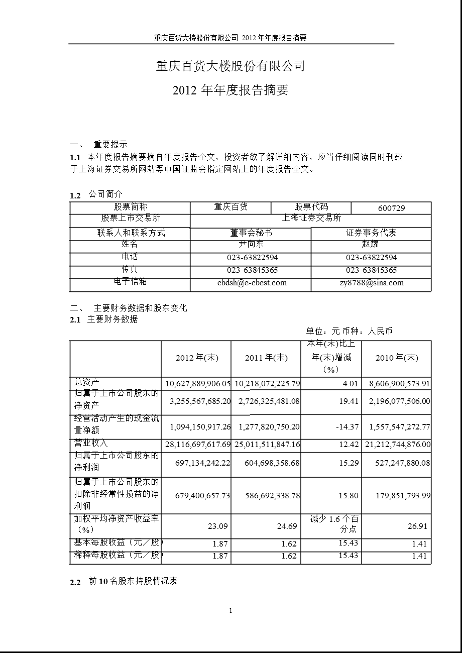 600729重庆百货报摘要.ppt_第1页