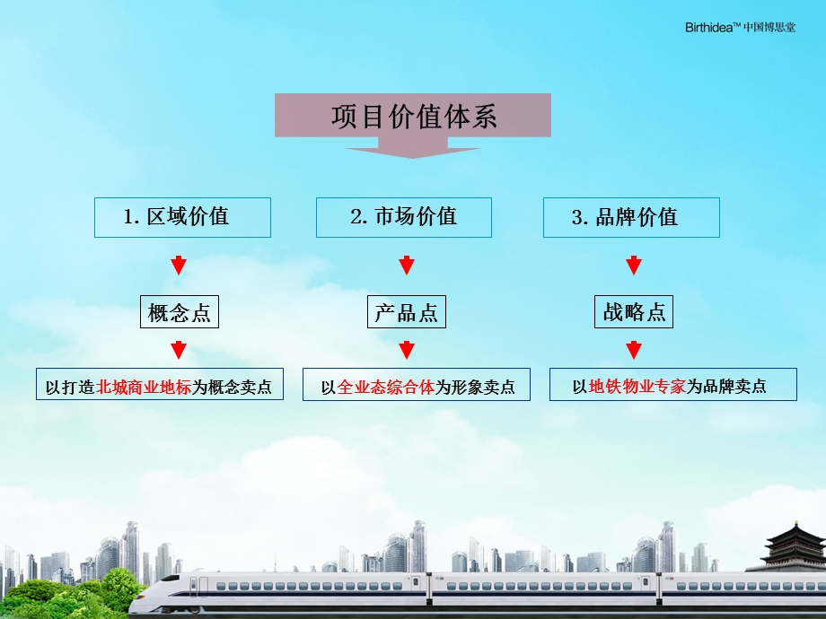 西安北郊尤家庄项目推广方案45p.ppt_第3页