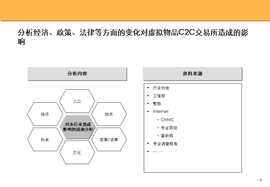 虚拟物品C2C战略分析.ppt_第3页