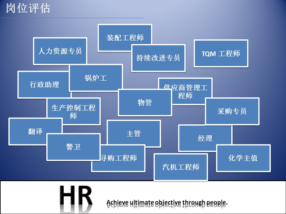 职位登记及薪酬资料 Annual+Salary+Review.ppt_第3页