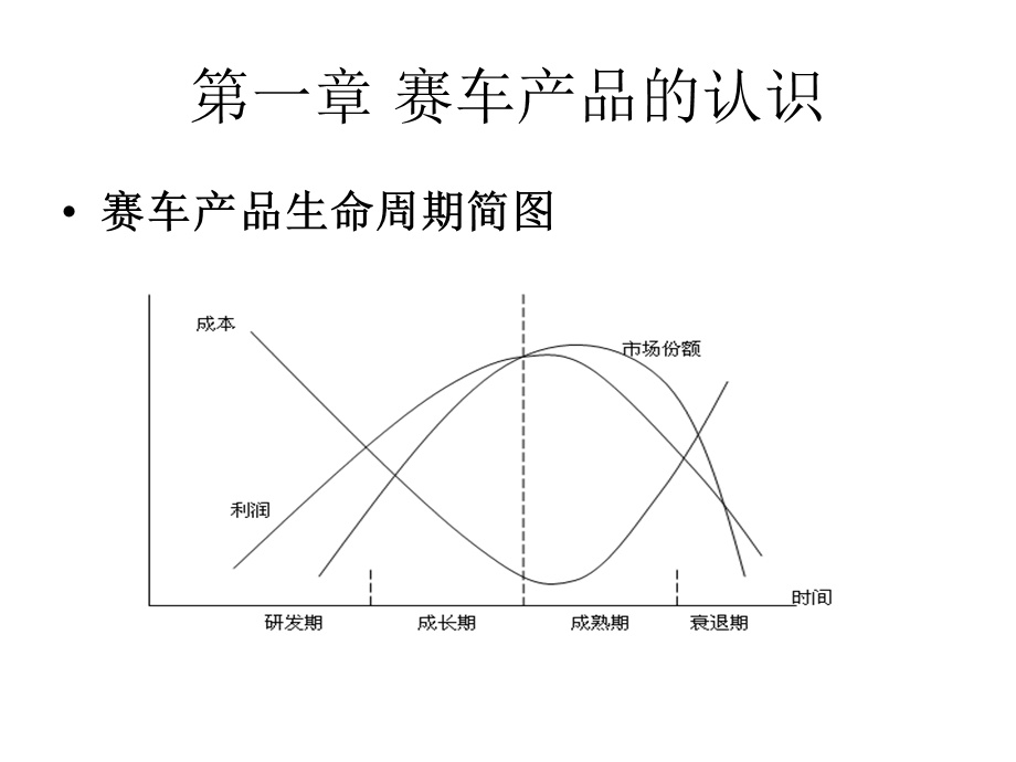 中国的赛车市场分析.ppt_第2页