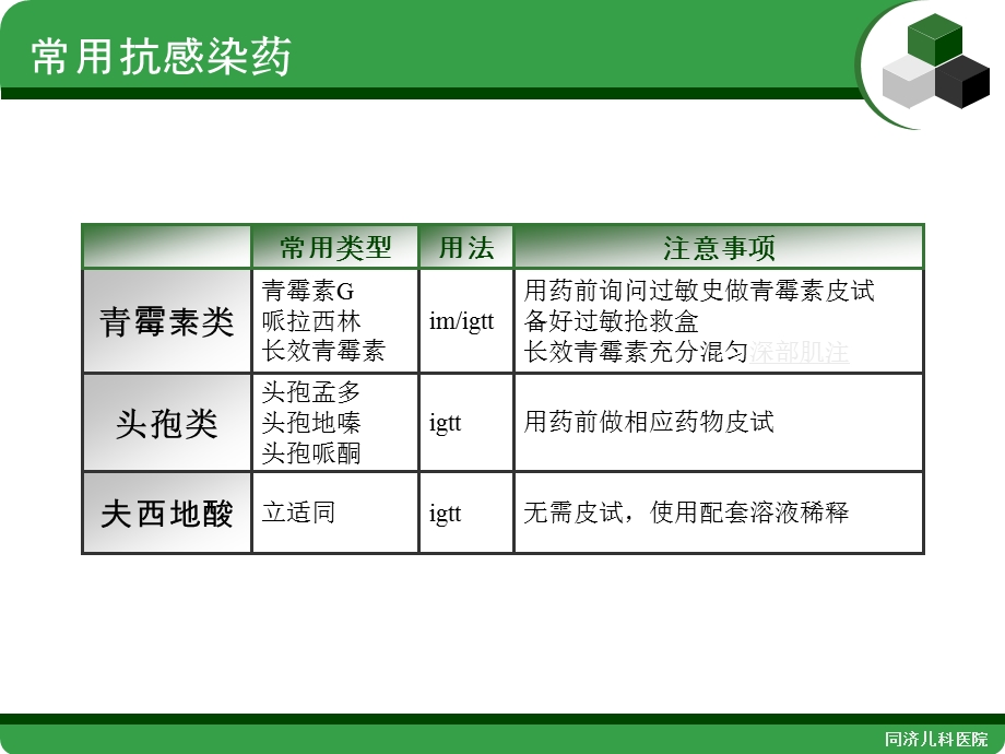 儿科门诊常用药物的使用及风险管理.ppt_第3页