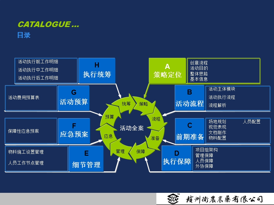 卫农农药有限公司6周会暨客户订货会策划方案.ppt_第2页