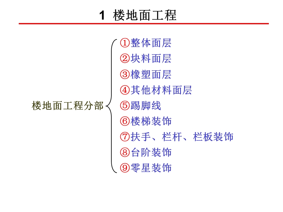 楼地面工程量计算及示例1.ppt_第2页