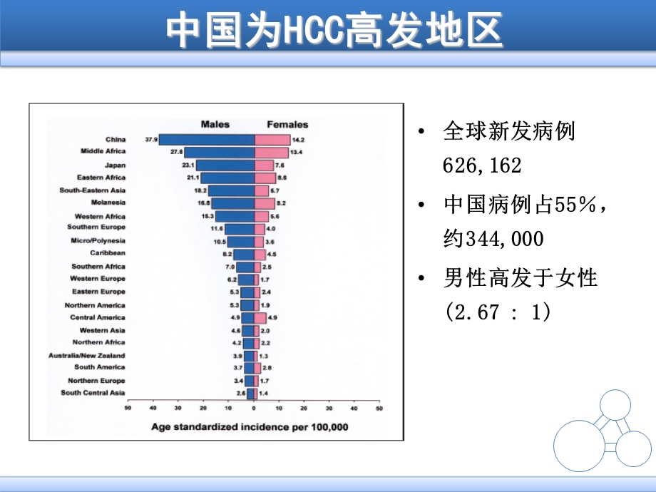 原发性肝癌治疗现状及展望.ppt_第2页