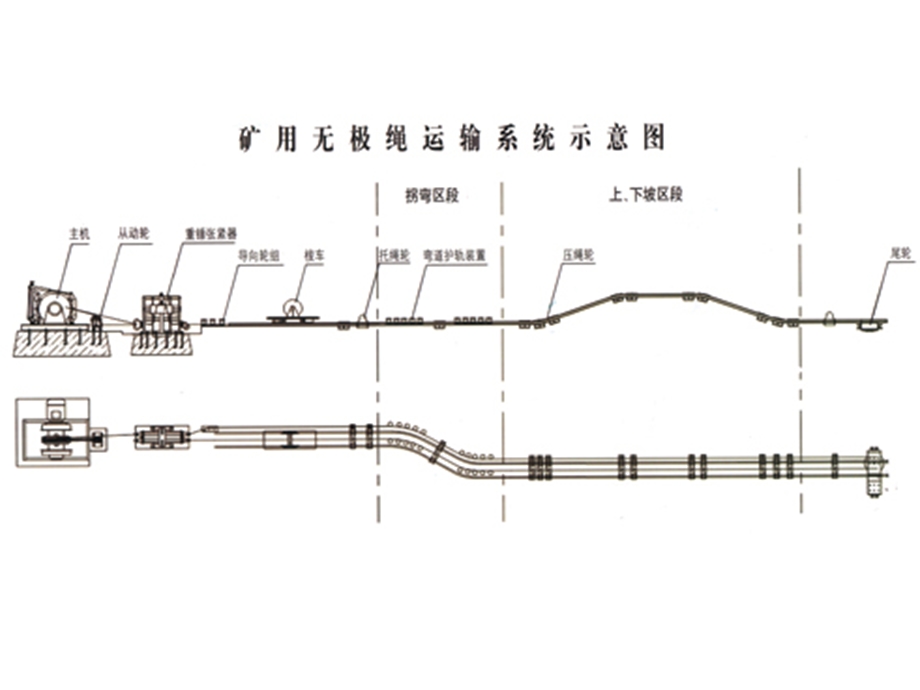 煤矿无极绳连续牵引车.ppt_第3页