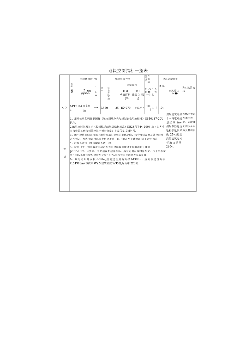 项目名称克山县克山镇消防大队东地段控制性详细规划.docx_第3页