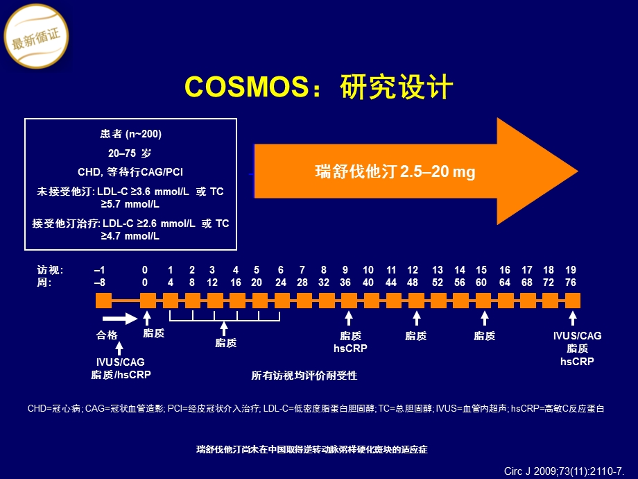 动脉粥样硬化的治疗与展望.ppt_第3页