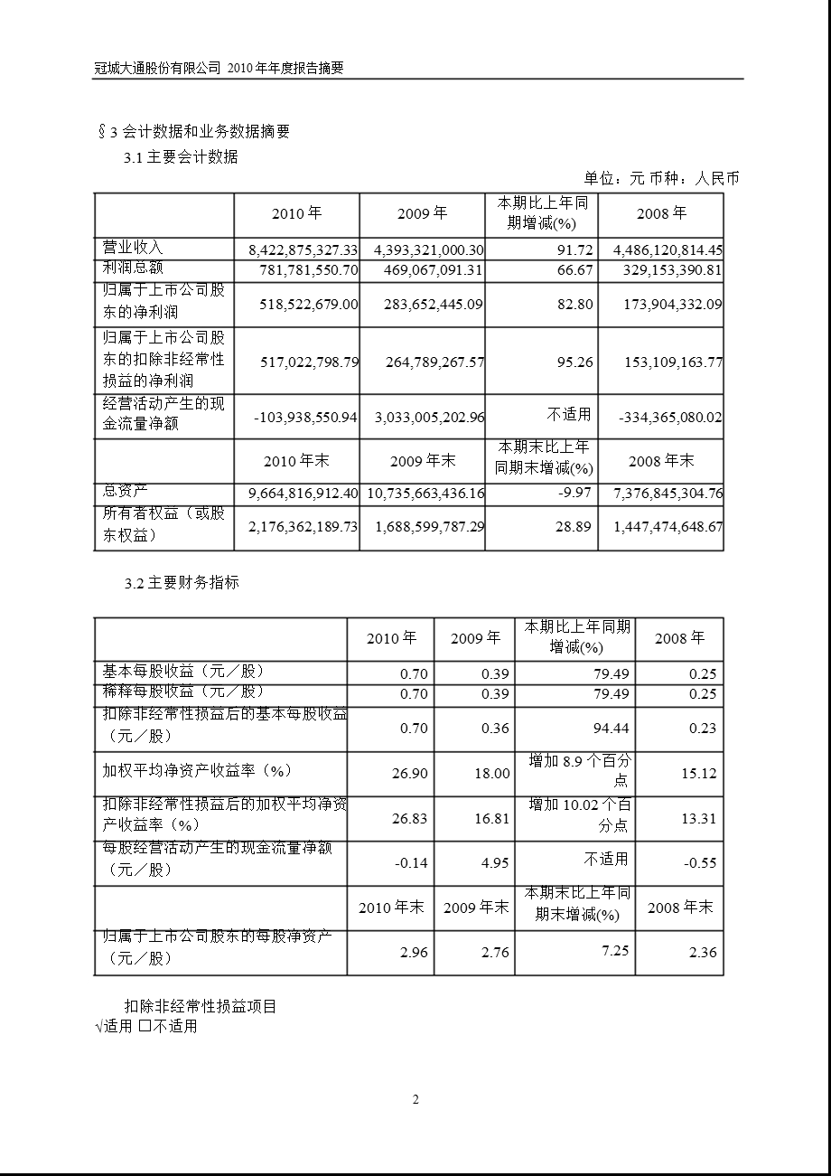 600067冠城大通报摘要.ppt_第2页