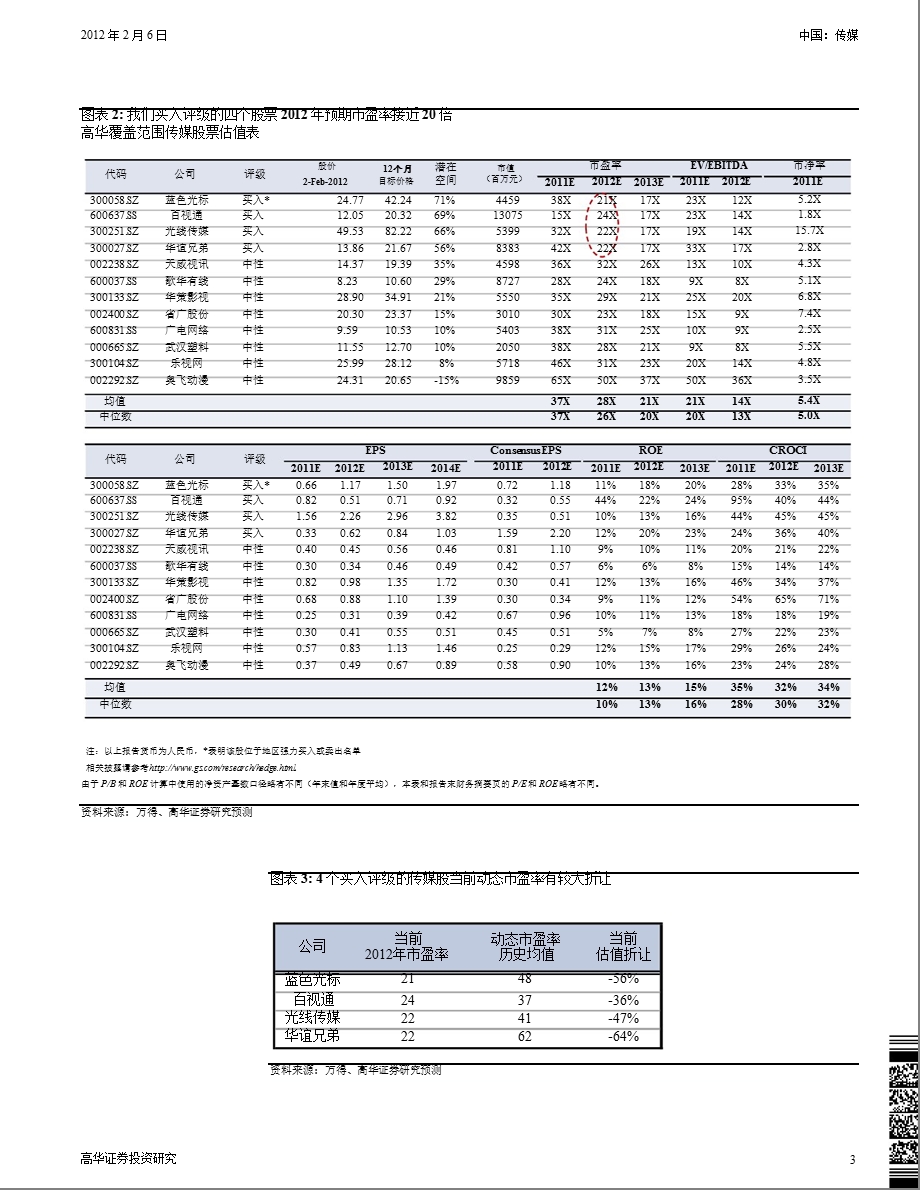 中国传媒：传媒板块股价吸引力增强重申部分股票买入评级0206.ppt_第3页