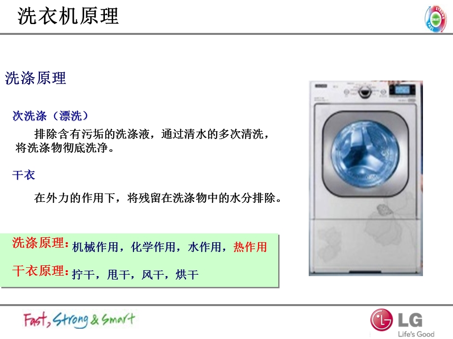 洗衣机基础知识.ppt_第3页