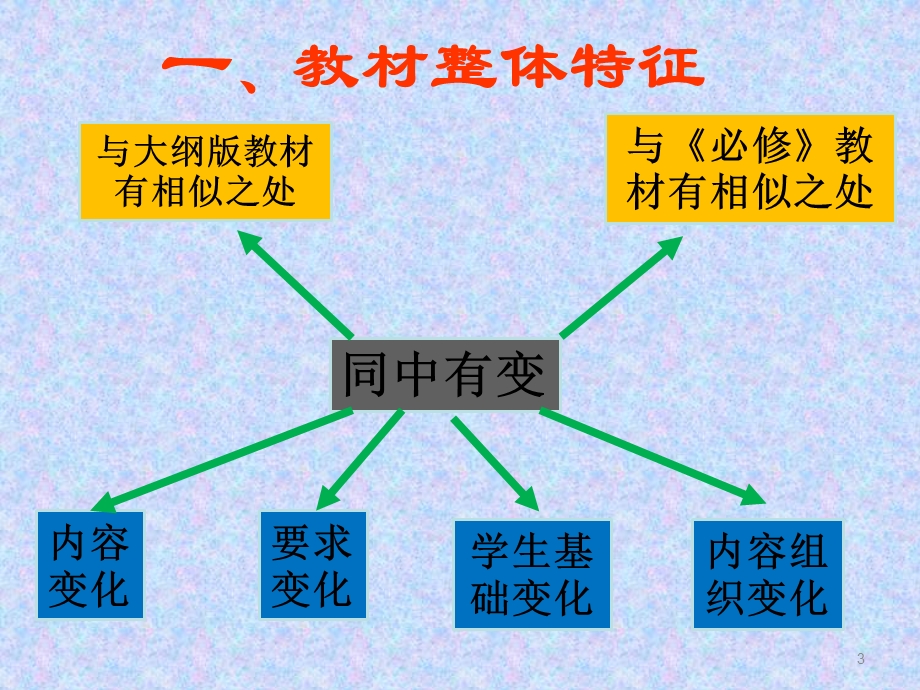 人教版高中《化学反应原理》模块教材处理.ppt_第3页