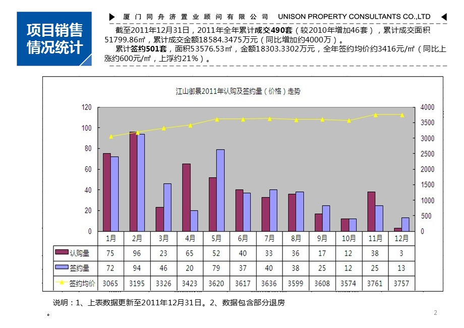 融汇江山御景工作总结 融汇提报.ppt_第2页