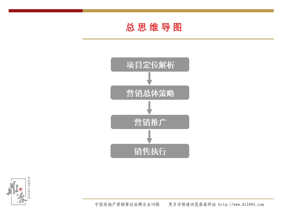 咸宁项目营销策划报告95p.ppt_第3页