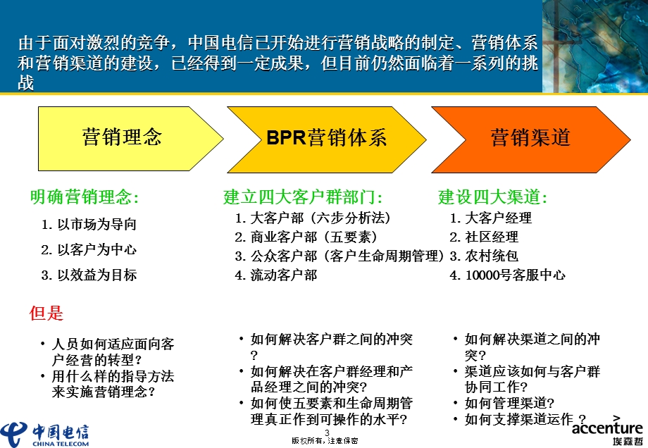 Part 1MR Introduction.ppt_第3页