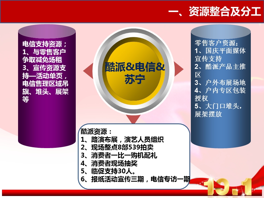 酷派手机国庆节促销方案.ppt_第2页