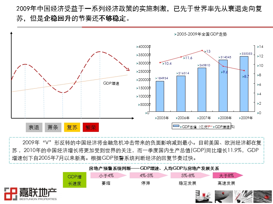 嘉联地产房地产新政下的成都楼市.ppt_第3页